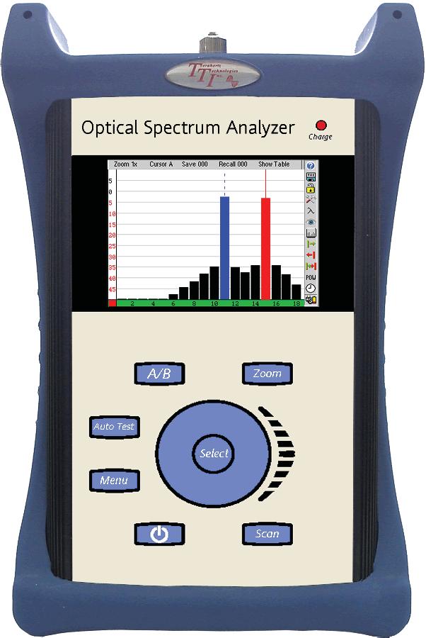 FTE-8000-CWDM Channel Analyzer Fast Scan The FTE-8000-CWDM Channel Analyzer Displays a full scan of all 18 channels on the ITU grid twice a second.