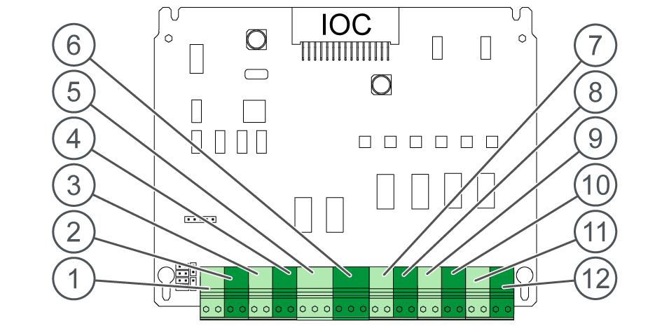Figure 7. Terminals on the IO circuit board 1. IN4 2. IN3 3. IN2 4. IN1 5. O2 6. O1 7. PO2 8. PO1 9. MO4 10. MO3 11. MO2 12. MO1 Table 7.