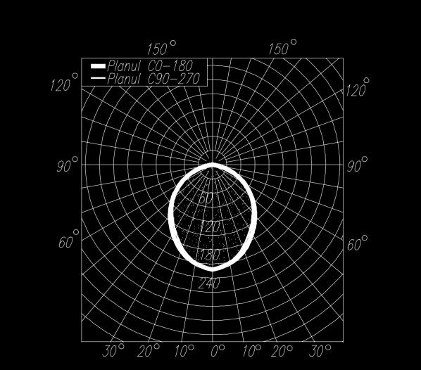 58D UGR <22 Light distribution diagram [Cd/1000lm]
