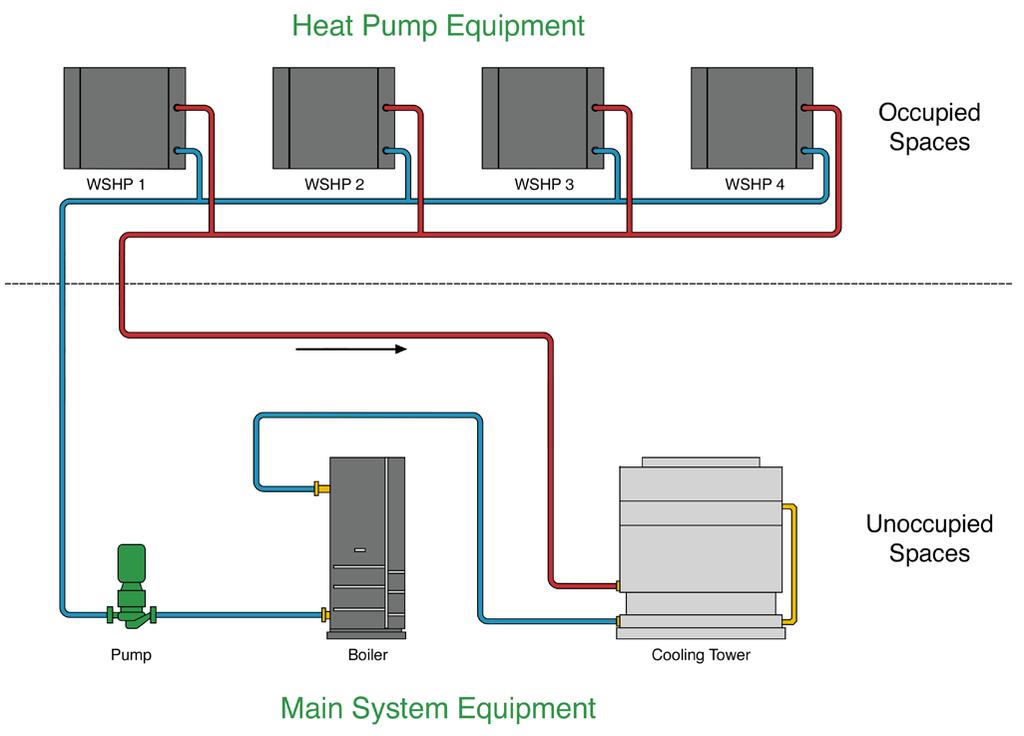 operation and perform heat recovery while operating with a limited amount of refrigerant charge.