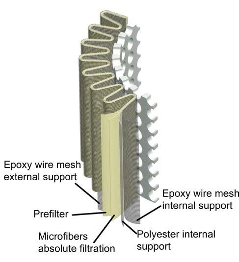 FILTERING ELEMENTS P 10 and 25 nominal micron made of βx > 2impregnated cellulose fibers A 3, 6, 10, 16 and 25 absolute micron made of βx 200 reinforced inorganic microfibers with polyester