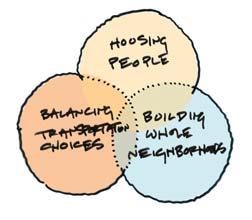 The Plan Framework Housing People: Market and Octavia s diverse local population creates the community, vitality, and safety of the place.