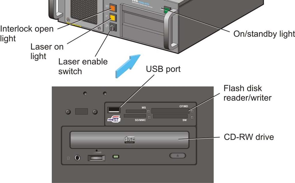 optical fibres, please refer to the Sentinel DTS User Guide. 3.