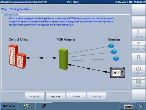 PON Mode Dedicated FTTx testing Designed GUI for testing networks