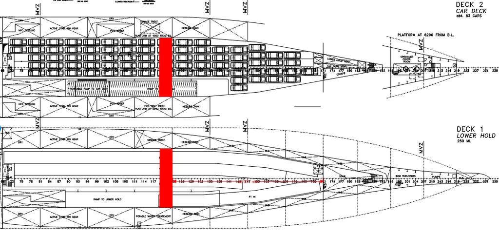Figure 24: The arrangement of the water curtains on deck 1 and deck 2, respectively on the RoPax reference ship.
