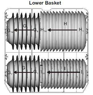 Loading the Lower Basket We recommend that you place large items which are most difficult to clean in to the lower basket: pots, pans, lids, serving dishes and bowls,