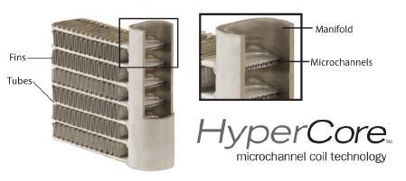 Refrigeration s and Technology HyperCore Micro-Channel Coils General Information Product Description HyperCore microchannel condenser coils, a standard feature on the ½ - 6 HP air-cooled condensing