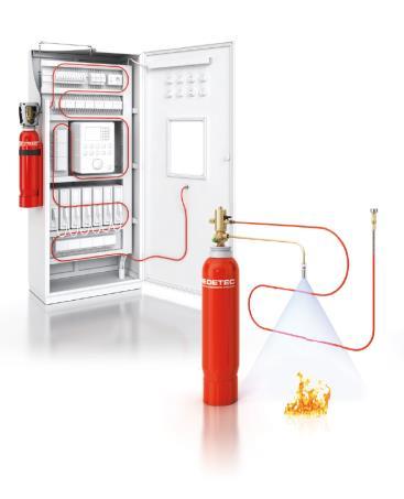 TECHNOLOGY: DIRECT & INDIRECT PROPERTIES DIRECT SYSTEM (< 1m 3 ) DETECTION TUBE : FIRE DETECTION & EXTINGUISHING