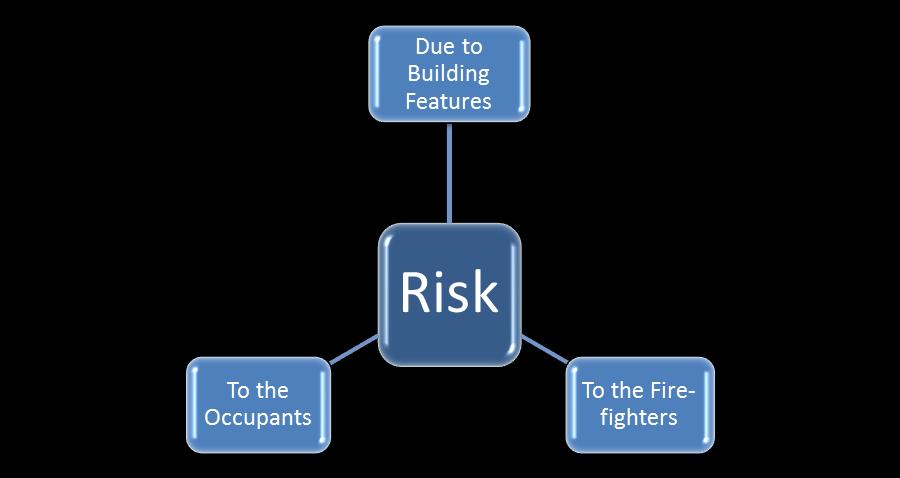 10. Fire Protection Petroleum and Explosives Strategy The Authority (Licensing Authority) is responsible for enforcing all or some of the provisions of the following legislation, which impose