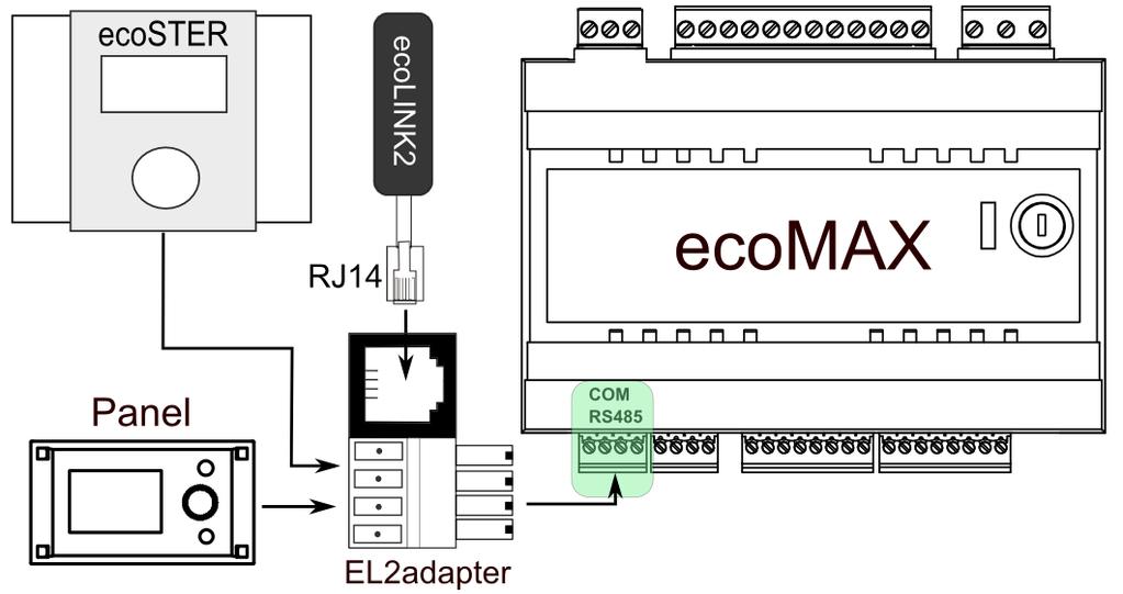 CONNECTION CONNECTING WITH ecomax800 CONTROLLERS This chapter applies to ecomax800 P1, P2, R2, T2, D1, D2 controllers. It is not applicable to ecomax800r1 and ecomax800t1.