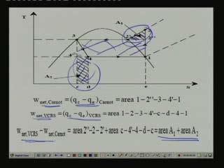 (Refer Slide Time: 00:24:54 min) If you look at again the T s diagram you find that the net work input of Carnot cycle is nothing but q c minus q f, Carnot cycle that is nothing but area one two