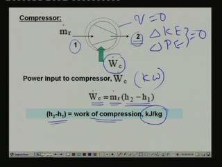(Refer Slide Time: 00:37:53 min) Now if you apply the steady flow energy equation to the compressor remember that we are assuming the compression process to be isentropic so there is no heat transfer