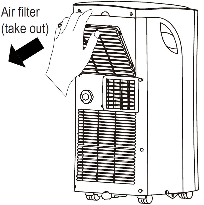 INSTALLATION WARNING: NEVER OPERATE THE AIR CONDITIONER WITHOUT THE AIR FILTER Pre-Filter AIR FILTERS Pre-Filter This portable air conditioner comes with a Pre-Filter which removes large particles