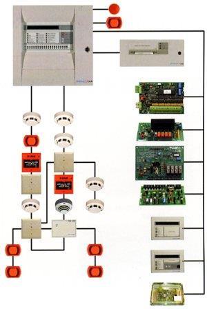 Fire Alarm System Compucare has implemented robust Digital Fire Alarm System with more than 50 detectors.