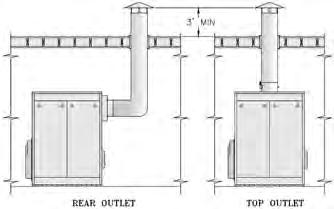 For boiler rooms adjacent to outside walls, and where combustion air is provided by natural ventilation from the outside, there shall be a permanent air supply inlet having a total free area of not