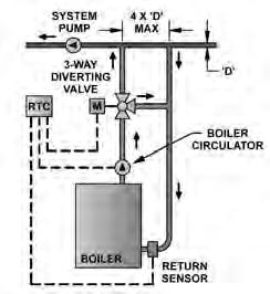 Figure 27: Typical Crown Boiler - Primary - Secondary Loop System (Return Temps always Greater than 35 F.