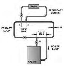 Figure 30: Parallel Piping Conversion of the RTC cannot be used on multiple boiler installations. d.