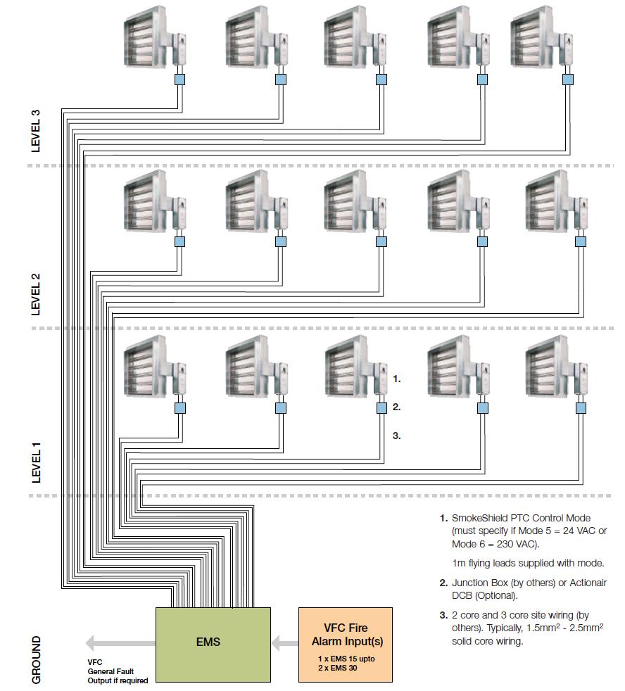 Typical Network Schematic Level 1 Level 2 Level 3 1.