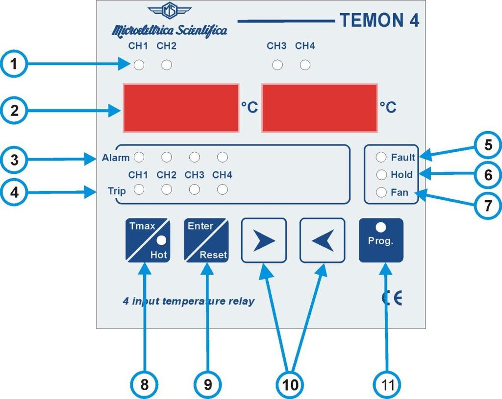 8. Description Front Panel Operators LEGEND: 1. LEDs T1-T2-T3-T4 of indication measure channel displayed 2. displays for the visualization of the values of temperature and settings 3.