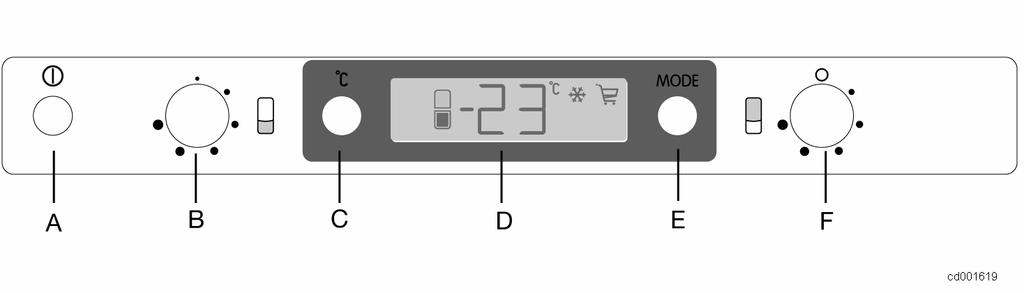5.1.a. Control panel Key: A. ON/OFF button B. Freezer temperature regulation knob C. Temperature display button D.