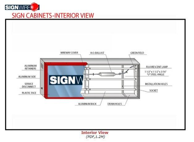 Signs Signs must be appropriately scaled to the building or portion of the building served and