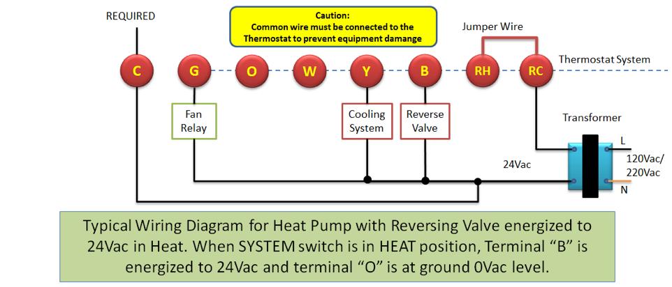 IMPORTANT NOTE: Some Heat Pump reversing valve is active high and some is active low.