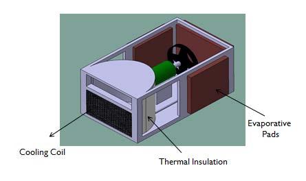 A Novel Design of Low Cost Domestic Cooling System-CoolAC 285 Fig.