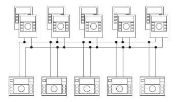 Chapter 6: System extension with room controllers and several central control units BUS system The THETA control units can be linked up via a BUS (Fig. 6.1).