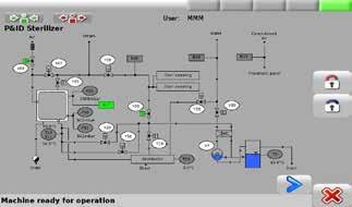 HMI: modern & intuitive The human/machine interface is just one part of MMM s concept for simplifying the work handled by operating personnel.