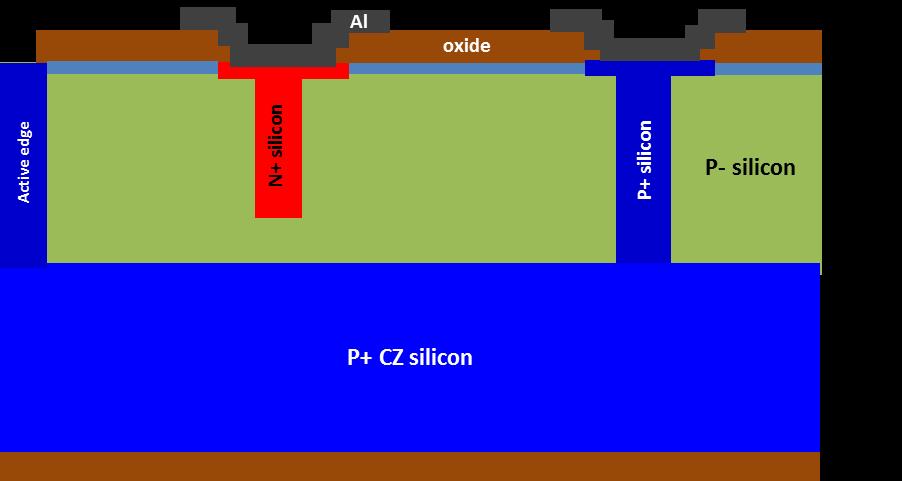 CERN Wafer layout includes 3D sensors compatible with various readout chips: FE-I4, FE-I3,