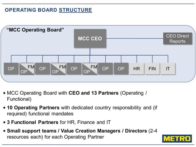 METRO CASH & CARRY: STRATEGIC UPDATE Implementation of the New Operating Model to foster entrepreneurship well on track New organizational structure live since 1 July 2015, teams almost fully staffed