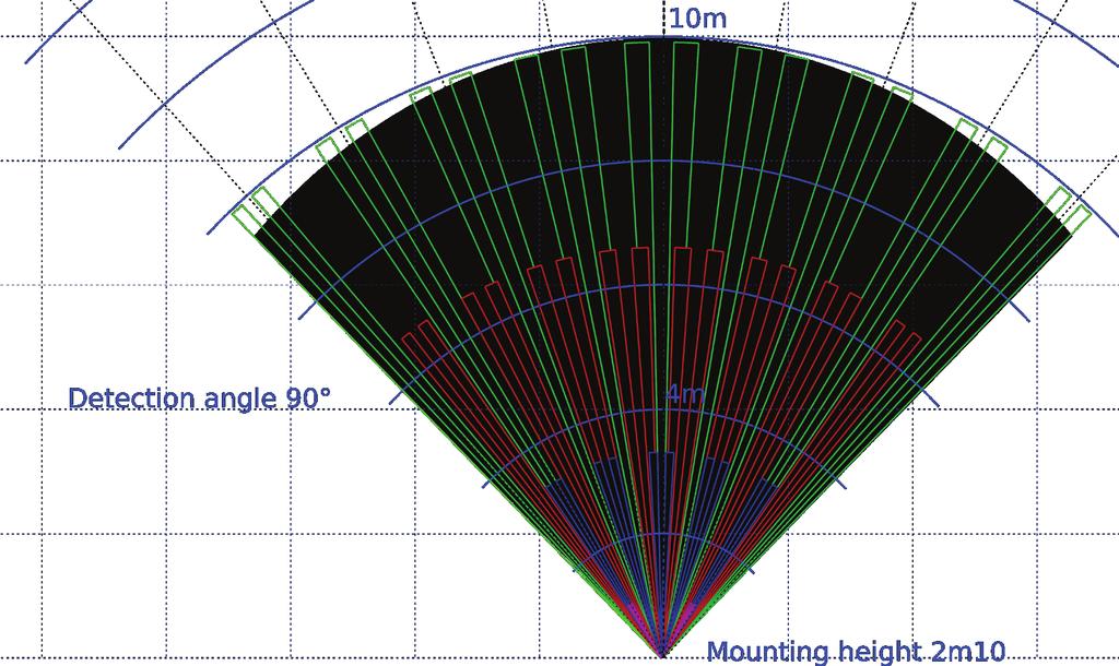 Mounting recommendations Recommended mounting height is, m. There may be a m radius blind zone under the detector depending on the room size and detector installation height.