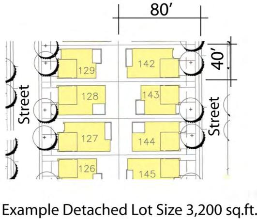 Development Standards lot configurations, and dwelling clusters.