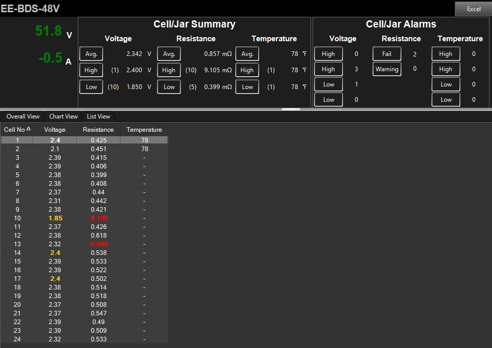 5.2.4 List View Tab Centroid Viewer User Manual The List View tab displays a list of the following measured parameters: Cell/Unit Voltage, Cell/Unit Resistance, and Cell/Unit Temperature.
