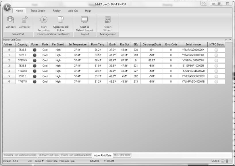 SNET Pro 2 Service Software Indoor Unit Data Screen Item Description Capacity Indoor unit capacity (variable depending on heat load) Mode