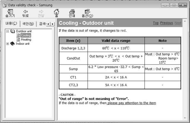 SNET Pro 2 Service Software System Operation Data Details In Help tab, click Valid Boundary Info to view operating temperature, pressure, etc.