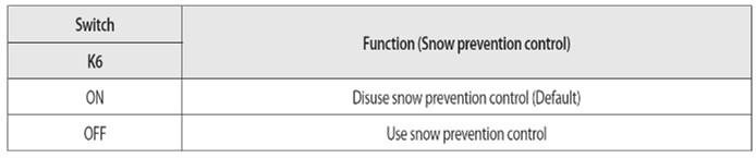 System Start-up & Settings Outdoor Unit Option Setting Snow Prevention Dip switch K6 will enable snow