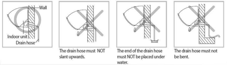 condensate removal 95 Indoor Unit Installation Guidelines Basic