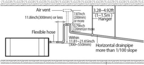 must not exceed ¾ ID Note: Ducted units with factory installed lift pump do not have a discharge check valve The flexible hose should be installed level or bent slightly downward The horizontal
