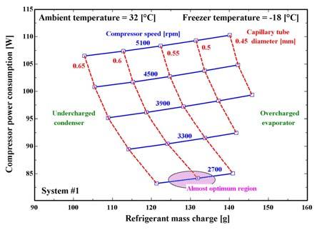 R078, Page 7 Figure 10: Effect of the cabinet thermal conductance Figure 11: Effect of the Hex effectiveness Figure 12: Effect of the condenser finned area Figure 14 depicts the states map for the