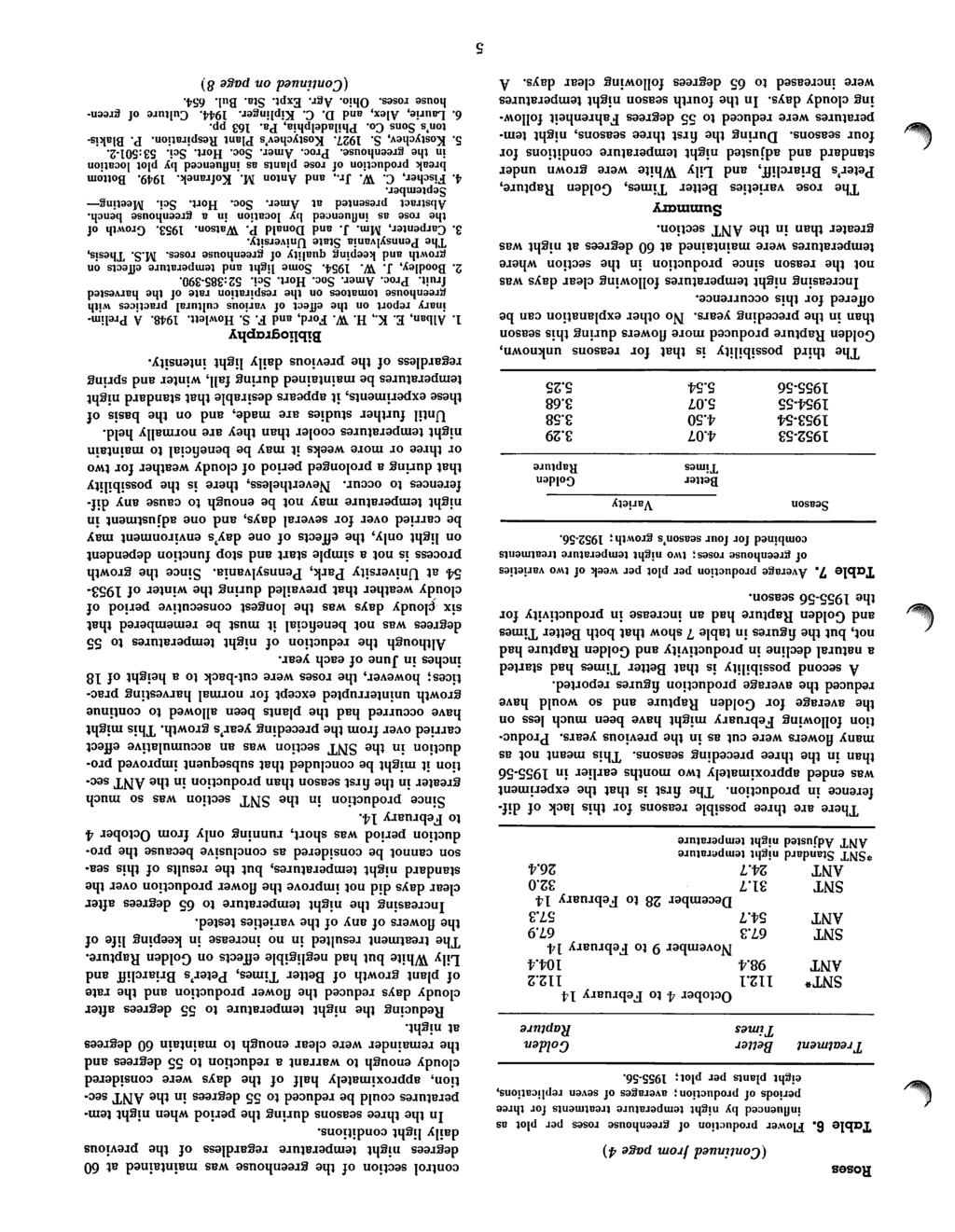 ( fc/ Roses (Continued from page 4) Table 6. Flower production of greenhouse roses per plot as eight plants per plot; 1955-56. Treatment October 4 to February 14 * 112.1 112.2 98.4 104.