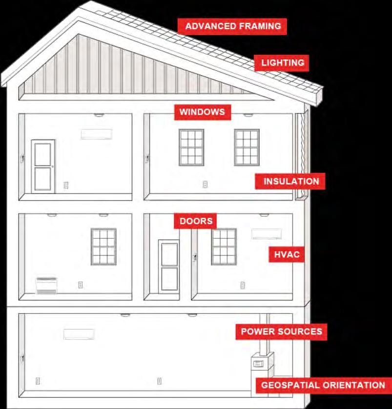5 Achieving High-Performance Whole-home system design with
