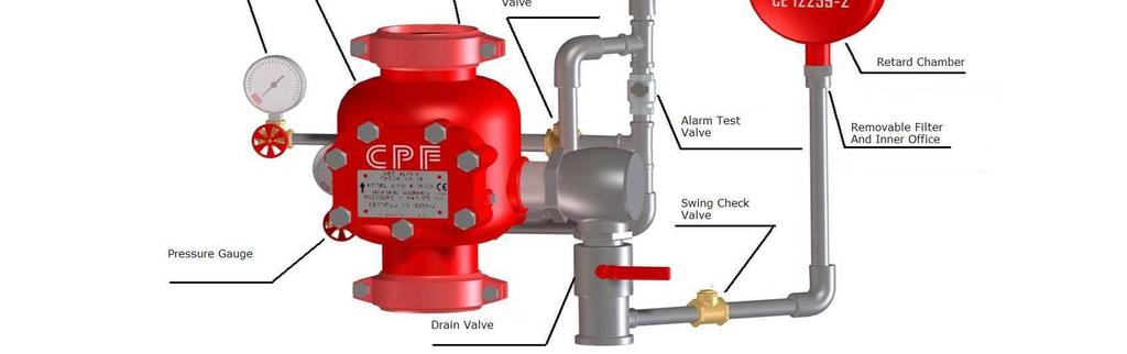power supply. Additional alarm systems can be implemented by using pressure switches. Wet valves characteristic is the extreme simplicity to access the clapet for the inspection and for the starting.