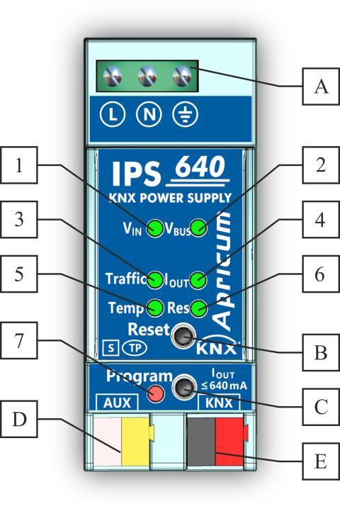 2.2. FRONT PANEL AND CONNECTIONS A B C D E Supply voltage terminals Reset button Program button Auxiliary output connector KNX TP connector 1 LED: Input voltage V IN 2 LED: Bus voltage V BUS 3 LED: