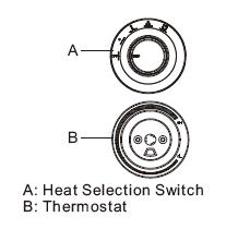 This heater may include a visual over heat alarm to warn that parts of the heater are getting excessively hot.