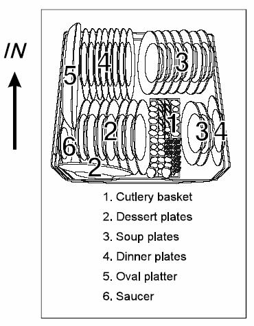 User Instructions Loading your dishwasher Loading the lower basket Put large items which are most difficult to clean into the lower basket.