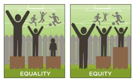 Equity at SAPCC SAPCC implements an Equity Framework, the only in St.