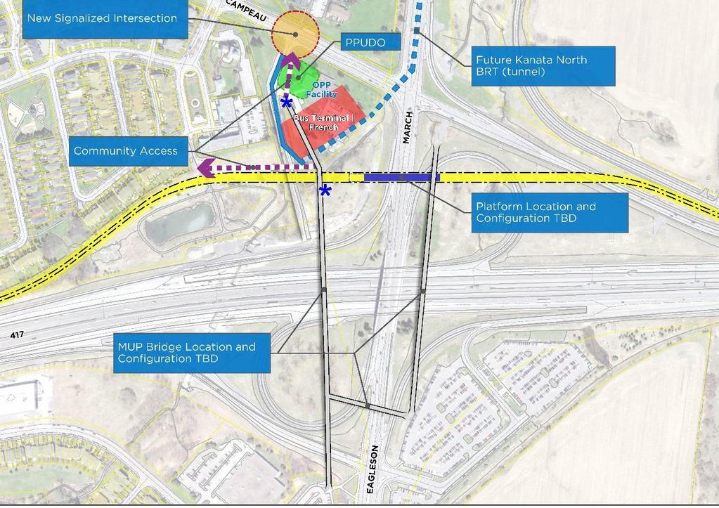 March/Eagleson Station Alternative 2 Maintains BRT connection Requires