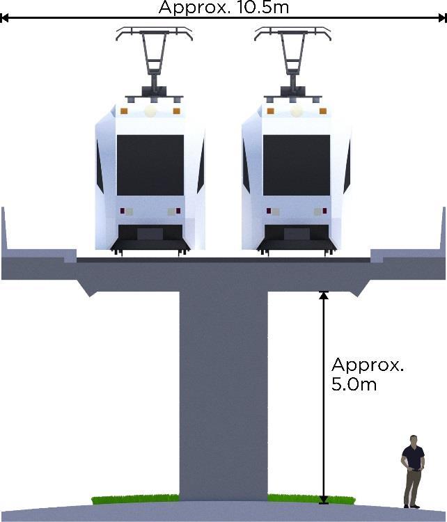 Elevated Guideway Allows for