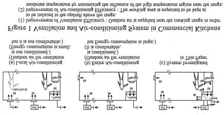 Numerical Simulation of Ventilation Efficiency in Commercial Kitchen Yasushi Kondo 1, Shin-ichi Akabayashi 2, Osamu Nagase 3 and Akihiko Matsuda 4 1 Dept of Architecture, Musashi Institute of